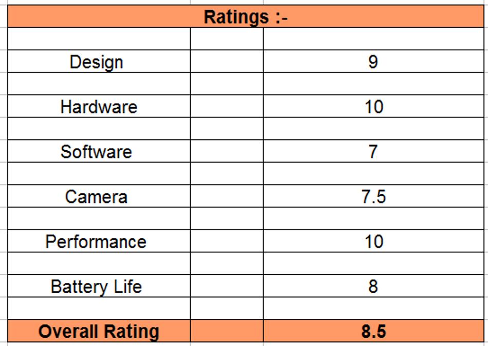 top five handset