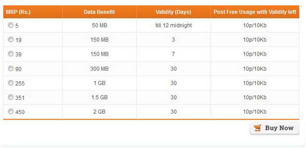 Tata Docomo revises 3G data tariff