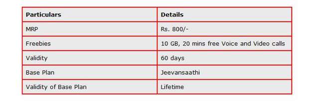 MTNL offering 10 GB 3G data