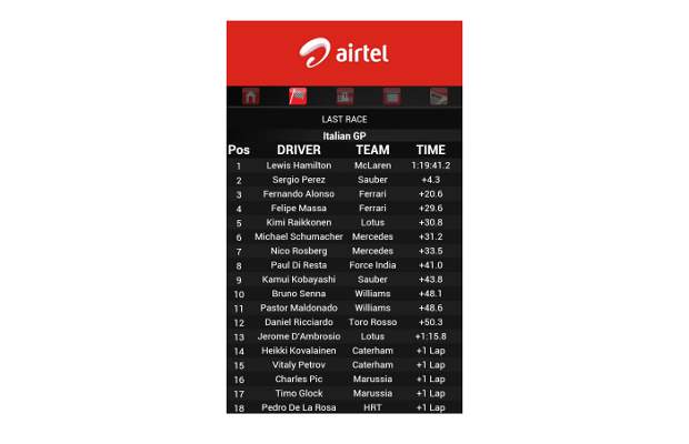 Airtel launches F1 app for Indian Grand Prix
