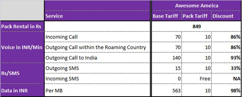 Reliance Communication