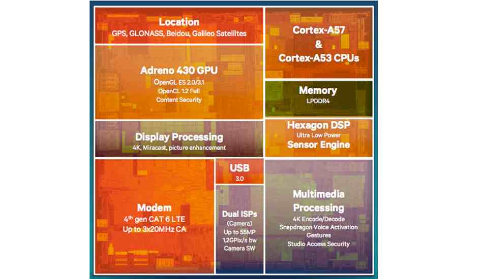 Qualcomm Technologies