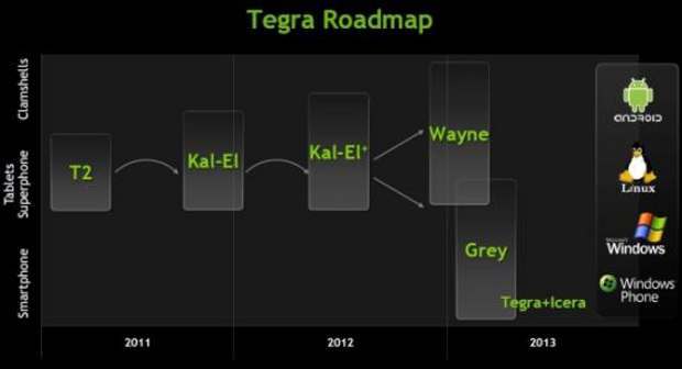 Nvidia Tegra 3