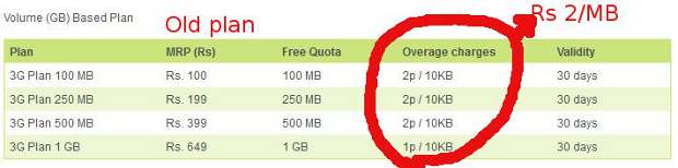 RCom reduces 3G data prices