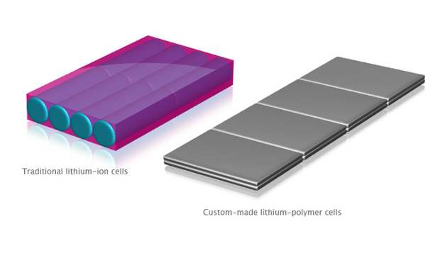 cell phone batteries