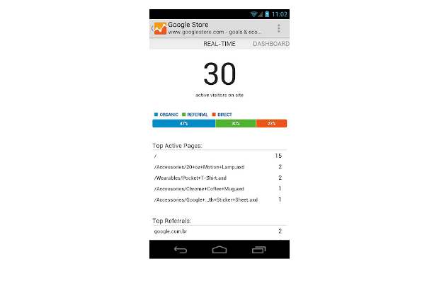Google Analytics app now available for Android