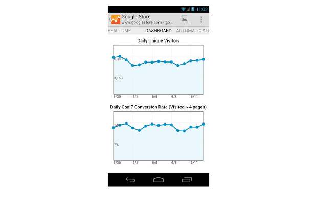 Google Analytics app now available for Android