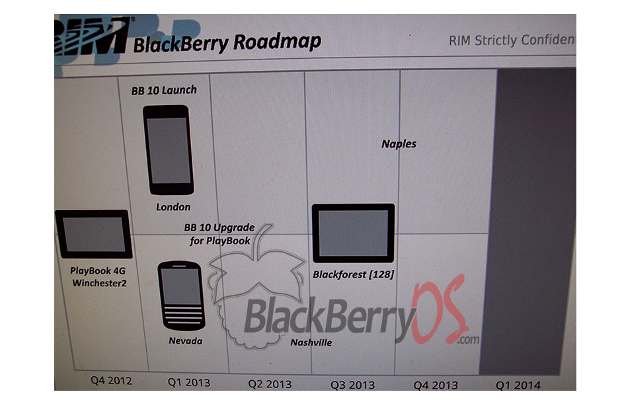 RIM BlackBerry roadmap for 2013