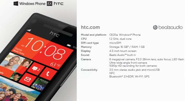 More details of HTC 8X surface online