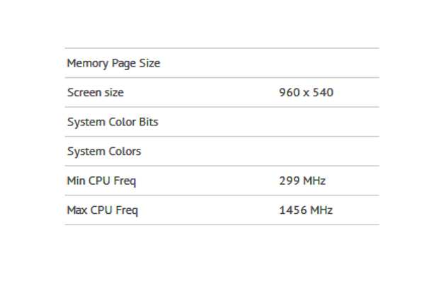 Samsung working on Galaxy S II successor