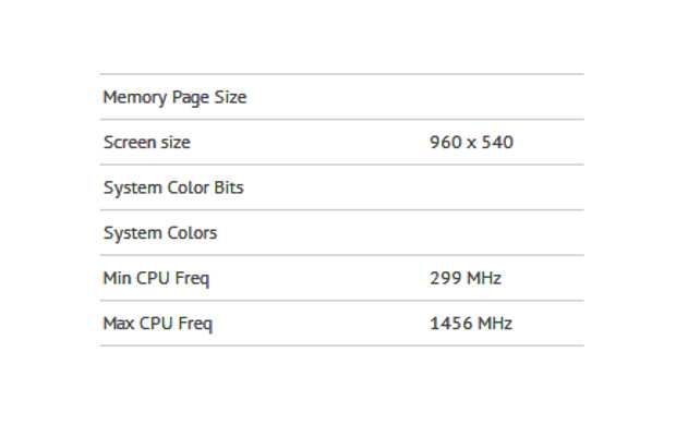 Samsung working on Galaxy S II successor