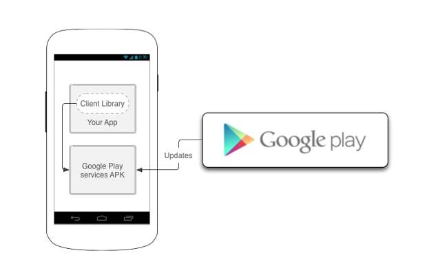 Google Play services available for manual download