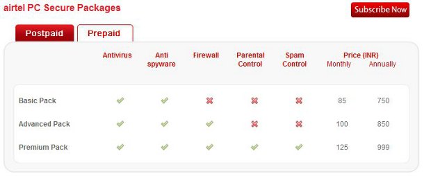 Get free anti-virus with Airtel dongle