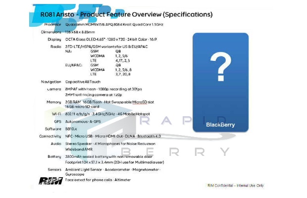 RIM planning powerful BlackBerry 10 Aristo