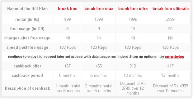 airtel