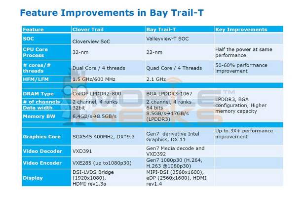 Intel to bring quad-core Atom processor