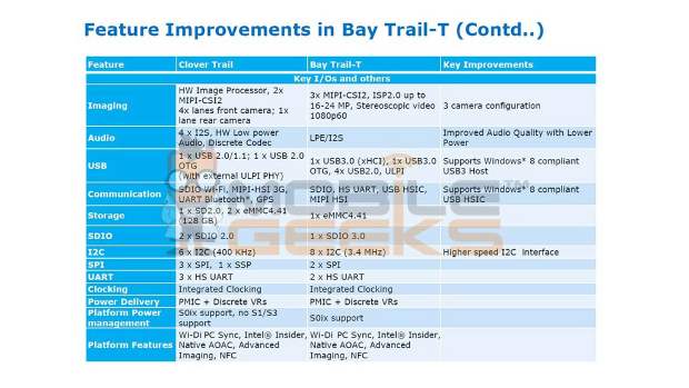 Intel to bring quad-core Atom processor