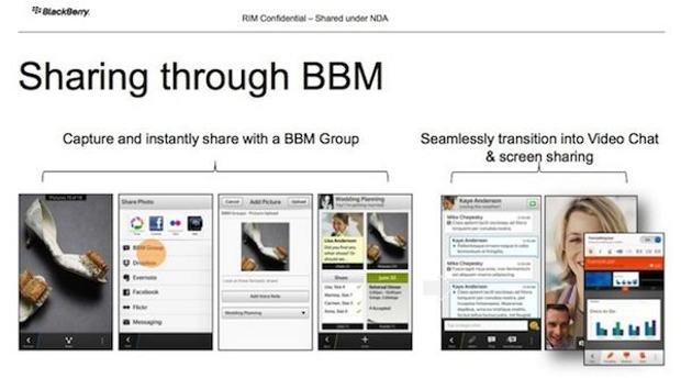 BlackBerry Messenger to get video chat