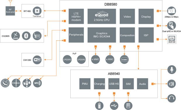 ST-Ericsson announces quad-core NovaThor L8580 processor