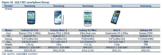 Samsung Galaxy S IV