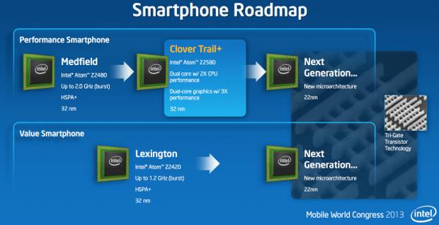 Intel launches dual core Clover Trail+ CPU