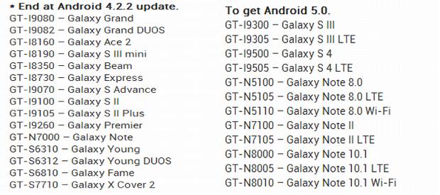 Galaxy SIII, Note 2 to get Android 5.0