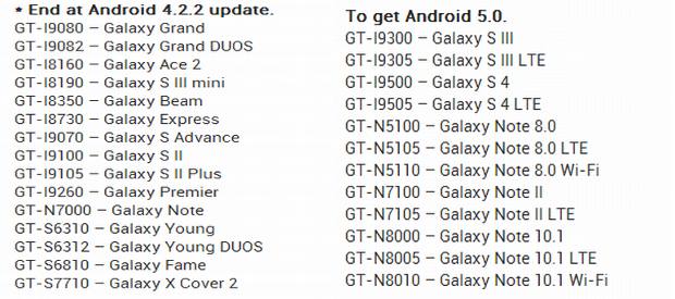 Galaxy SIII, Note 2 to get Android 5.0