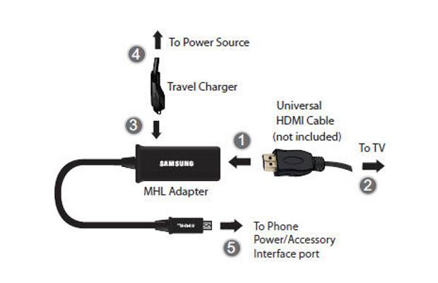 MHL/HDMI technology