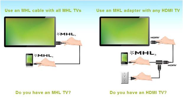 MHL/HDMI technology