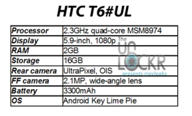 HTC is planning to launch a phablet
