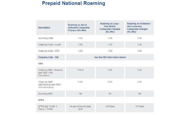 National roaming won't be free: TRAI