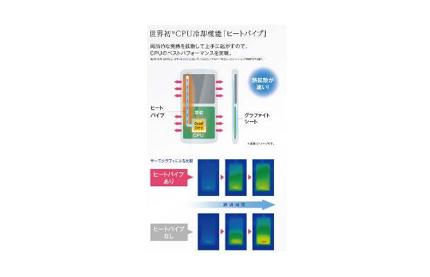 Apple, Samsung and HTC interested in liquid coolede handset