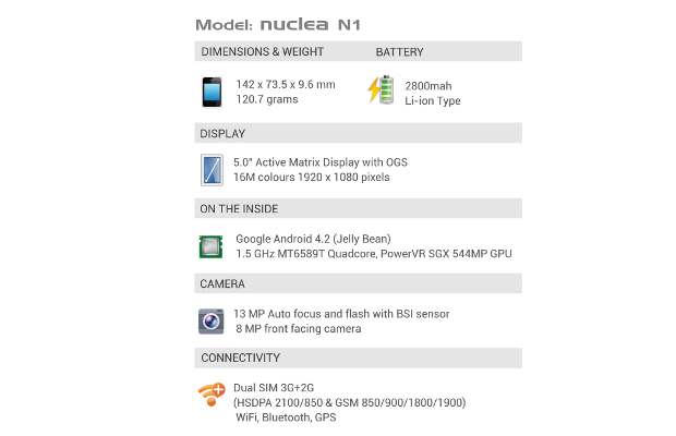 iBerry Nuclea N1