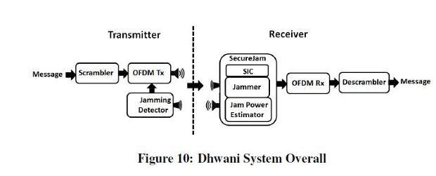 Dhwani