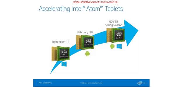 Intel Atom Z3000