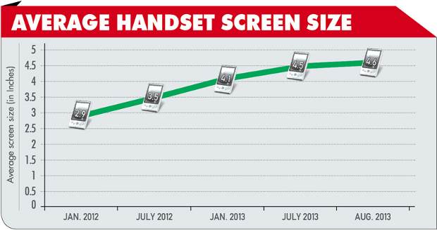 The Mobile Indian survey