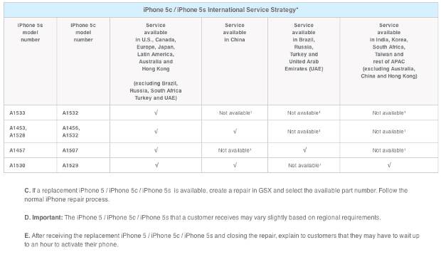 Apple iPhone 5s, iPhone 5c for India eligible for global warranty