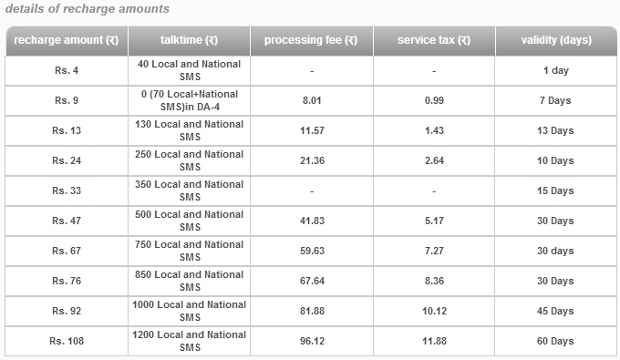 Airtel Rate Chart