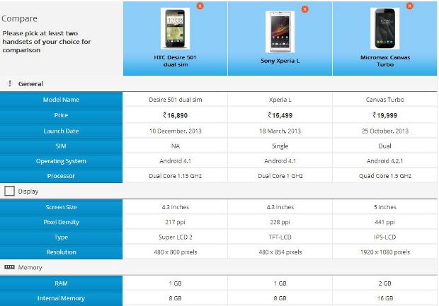 HTC Desire 501 vs Samsung Galaxy Grand Quattro