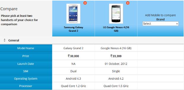 Galaxy-Grand-2-Vs-Nexus-4