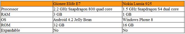 Gionee Elife E7 vs Nokia Lumia 925