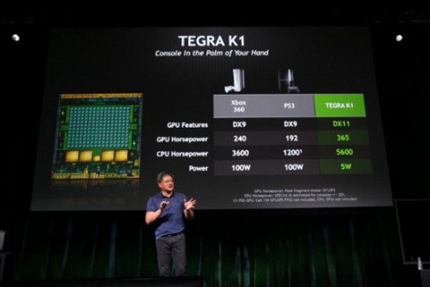 Tegra K1