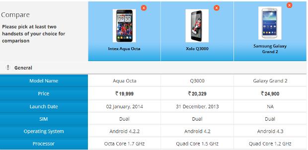 Xolo Q3000 vs Intex Aqua octa