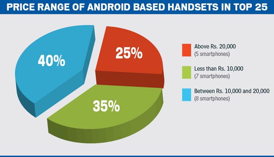 The Mobile Indian Survey