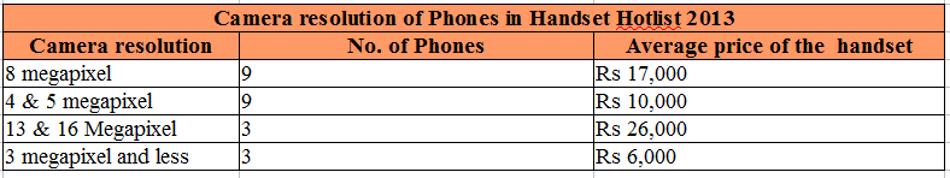 The Mobile Indian Survey