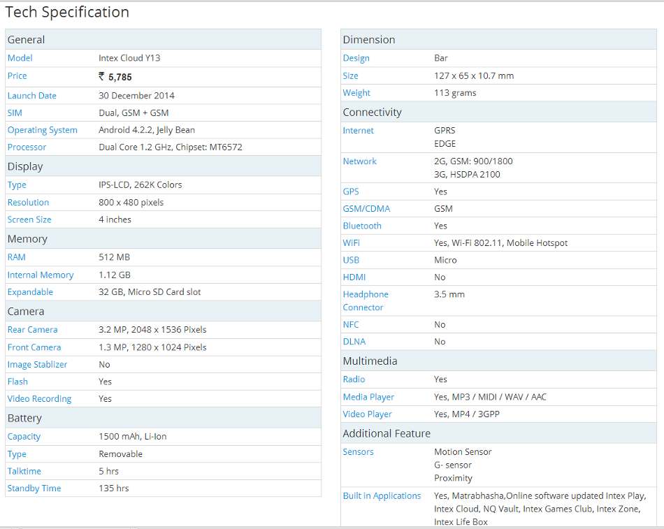 Intex Cloud Y13