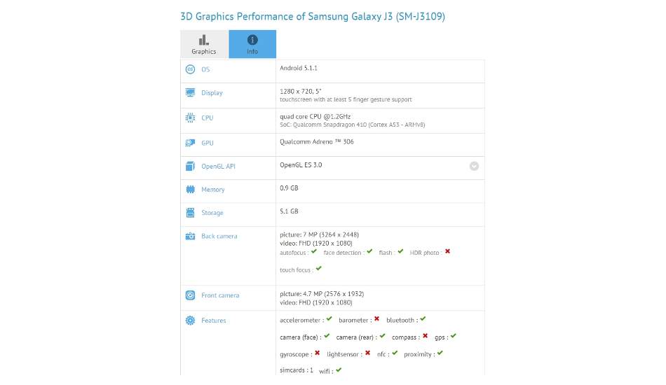 Samsung Galaxy J3