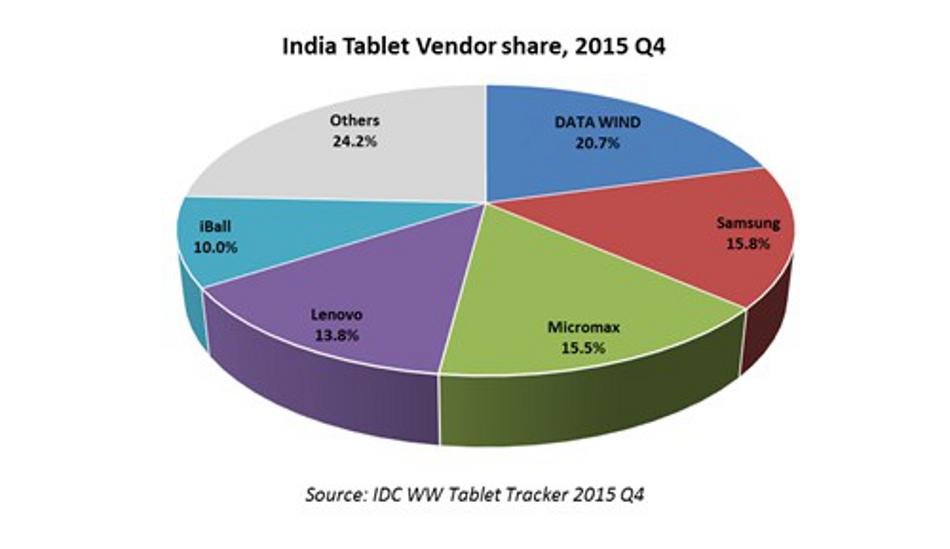 International Data Corporation (IDC)