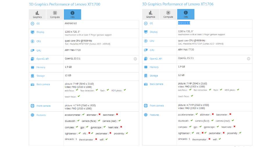 Lenovo XT1700, Lenovo XT1706