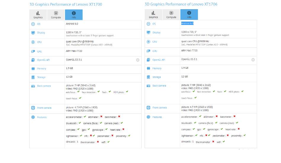 Lenovo XT1700, Lenovo XT1706